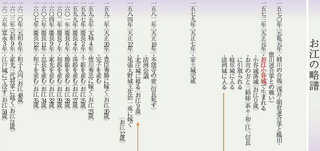 お江と津の歴史
