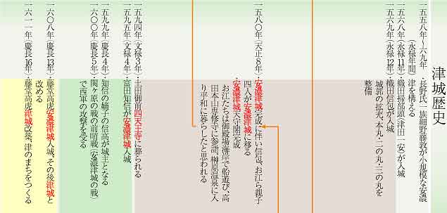 お江と津の歴史
