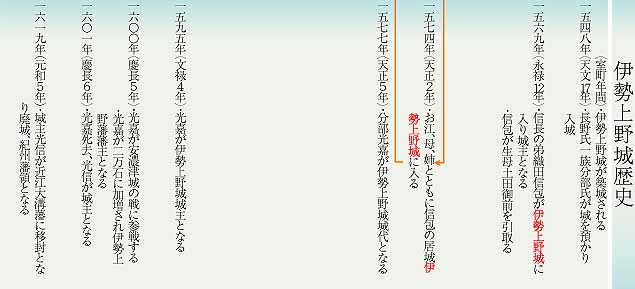 お江と津の歴史